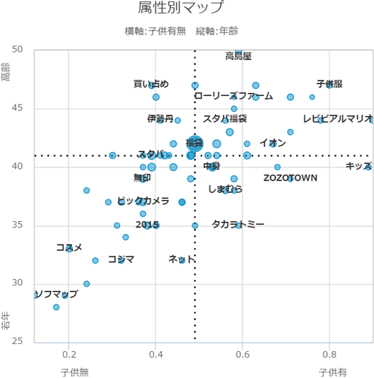 「福袋」の検索数は12月が13万件で最多