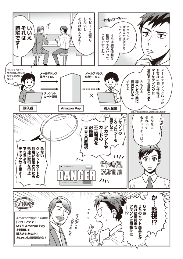 アマゾンの仕組みで決済するってことは、うちは顧客情報を把握できないってことですよね？　リピート施策もしたいし、それは困るなあ……
いいえ、それは誤解です！　メールアドレスといったお客様の個人情報はマーケティングに活用できる資産としてきちんと導入した企業に提供されるんですよ※
クレジットカード情報は導入側には伝わらないので安心！
クレジットカード情報
導入企業
購入者
Amazon Pay
メールアドレス
住所・TEL
※購入者の同意がある場合に限られます
ちなみにそれってセキュリティは？
アマゾンのテクノロジーを駆使して、アカウントやカードの不正利用を24時間365日監視！
危ないクレジットカードの利用が検出されたら迅速に取引を中止できるようチェックできます！
か…監視!?
じゃあうちのヒット商品とか売れ筋情報までアマゾンに筒抜けに……!?
Amazonが見ているのは「いつ・どこで・いくらAmazon Payを利用して購入されたのか」といった決済情報のみ！