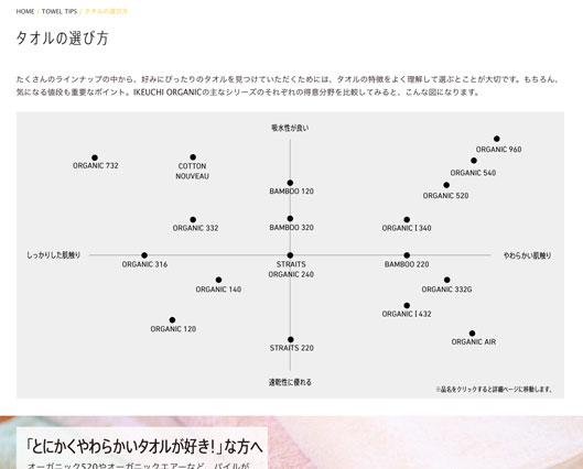 タオルの選び方