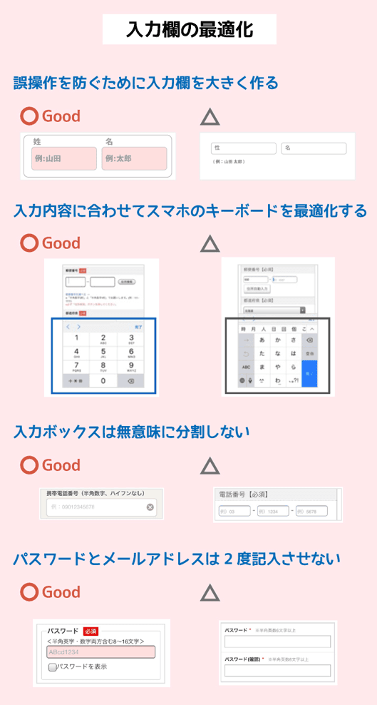 入力欄の最適化
誤操作を防ぐために入力欄を大きく作る
入力内容に合わせてスマホのキーボードを最適化する
入力ボックスは無意味に分割しない
パスワードとメールアドレスは２度記入させない