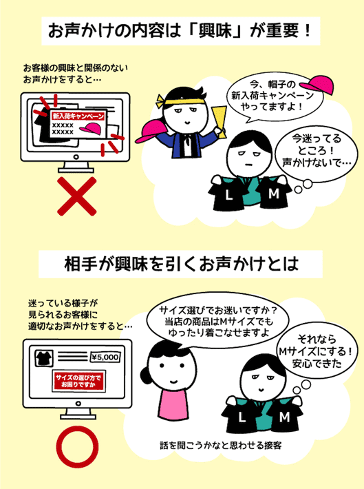 お声掛けの内容は「興味」が重要！
相手が興味を引くお声かけとは
お客様の興味と関係のない
お声掛けをすると…
今、帽子の
新入荷キャンペーン
やってますよ！
今迷ってる
ところ！
声かけないで…
迷っている様子が
見られるお客様に
適切なお声かけをすると…
サイズ選びでお迷いですか？
当店の商品はMサイズでも
ゆったり着こなせますよ
それなら
Mサイズにする！
安心できた