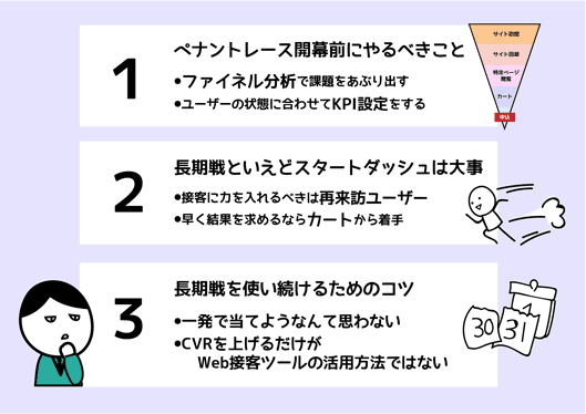 ペナントレース開幕前にやるべきこと
長期戦といえどスタートダッシュは大事
長期戦を使い続けるためのコツ