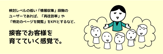 検討レベルの低い「情報収集」段階のユーザーであれば、「再往訪率」や「特定のページを閲覧」をKPIとするなど、接客でお客様を育てていく感覚で。