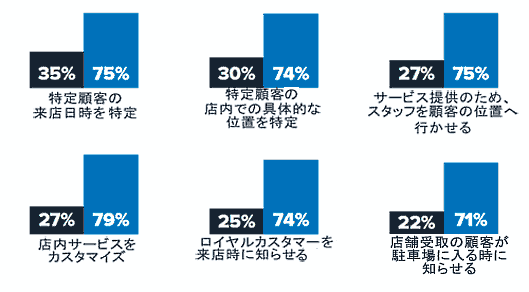Zebra Technologiesが発表した『2017年小売業ビジョン研究』 オンラインオーダーの店舗受取も進む