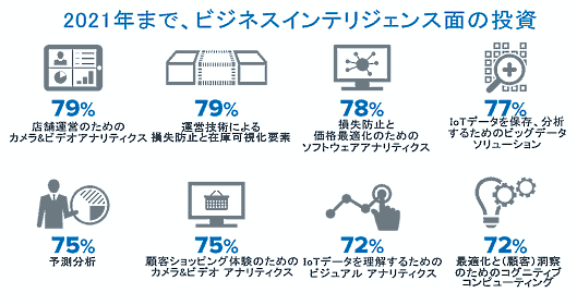 Zebra Technologiesが発表した『2017年小売業ビジョン研究』