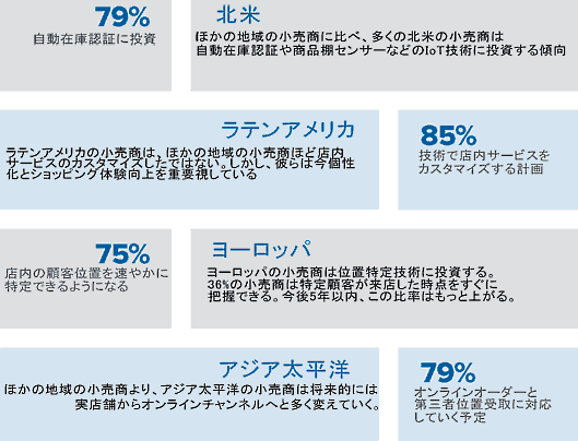 Zebra Technologiesが発表した『2017年小売業ビジョン研究』