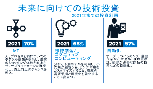 Zebra Technologiesが発表した『2017年小売業ビジョン研究』