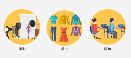 撮影　採寸　原稿