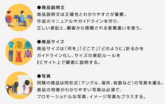 ●商品説明文
商品説明文は正確性とわかりやすさが重要。作成のマニュアルやガイドラインを作り、正しい表記と、顧客から信頼される言葉遣いを使う。
●商品サイズ
商品サイズは「何を」「どこで」「どのように」計るかをガイドライン化し、サイズの表記ルールをECサイト上で顧客に説明する。
●写真
同類の商品は同形式（アングル、場所、枚数など）の写真を撮る。商品の特徴がわかりやすい写真は必須 で、プロモーショナルな写真、イメージ写真もプラスする。