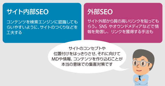 サイト内部SEO
コンテンツを検索エンジンに認識してもらいやすいように、サイトのつくりなどを工夫する
外部SEO
サイト外部から質の高いリンクを貼ってもらう。SNSやオウンドメディアなどで情報を発信し、リンクを獲得する手法も
サイトのコンセプトや位置付けをはっきりさせ、それに向けてMDや情報、コンテンツを作り込むことが本当の意味での集客対策です