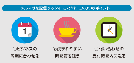 メルマガを配信するタイミングは、この3つがポイント！①ビジネスの周期に合わせる ②読まれやすい時間帯を狙う ③問い合わせの受付時間内に送る