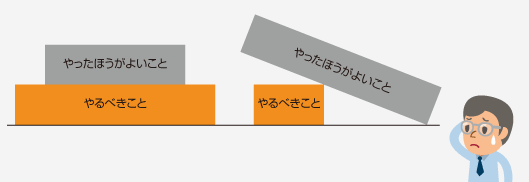 一番下の基本レイヤーである「やるべきこと」がおろそかなまま「やったほうがいいこと」に手を出してもうまくいかない