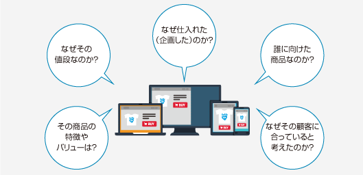 仕入れた商品をECサイトで正しくコンセプトを表現するために必要なこと