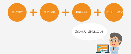 ECにおけるMD担当者の役割について