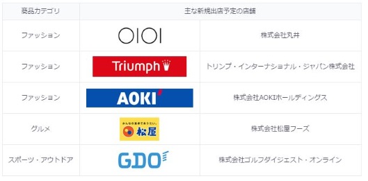 2月以降、丸井、AOKIホールディングス、ゴルフダイジェスト・オンラインなどが出典