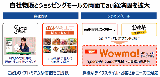 KDDIが仕掛けるコマース事業
