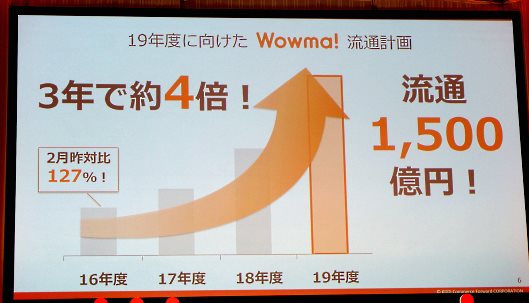「Wowma!」の戦略共有会で公表した流通計画