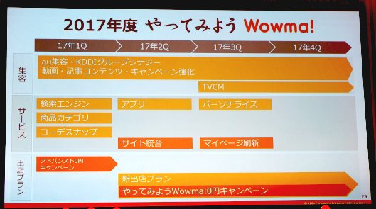 KDDIがコマース領域に本格参入した理由。本気のECモール「Wowma!」2017年戦略 「Wowma!」が仕掛ける2017年度施策のタイムスケジュール