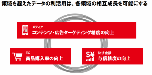 ヤフー宮坂社長が語るYahoo!ショッピング「これからの戦略」と「2016年度の振り返り」 データで他領域の事業を伸ばすという