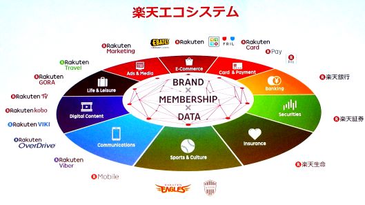 楽天・三木谷社長が語るバルサへの投資、｢楽天市場｣への想い、店舗へのメッセージとは？ 楽天のエコシステム