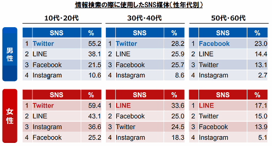 【大阪】売上UPのヒントを学びませんか？ 最新のSNS活用、あの有名企業のEC事例など全15講演の無料セミナーイベント 9/1開催