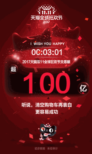 アリババグループの「独身の日」における取扱高（流通総額）は、スタートから3分1秒で100億元（日本円で約1700億円）突破