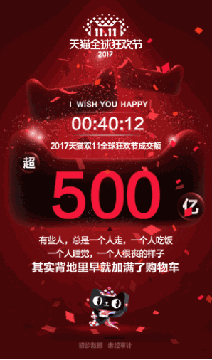 アリババグループの「独身の日」における取扱高（流通総額）は、スタートから40分12秒で500億元（日本円で約8500億円）突破