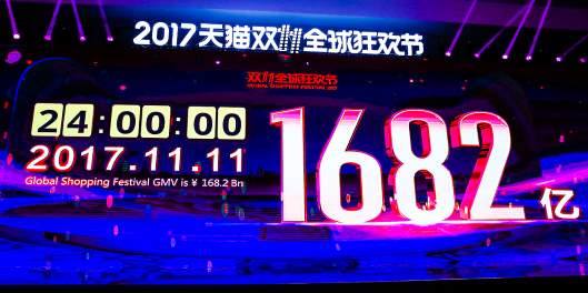 アリババグループの「独身の日」における取扱高（流通総額）は、過去最高となる1682億元（日本円で約2兆8594億円、1元17円換算）