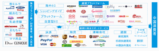 中国ECでマタニティ商材が売れるワケ。「二人っ子政策」への転換が日本企業に追い風⑥