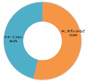 中国人はどのECモールで海外製品を買う？ 現地ユーザーの越境ECサイト利用状況まとめ⑥