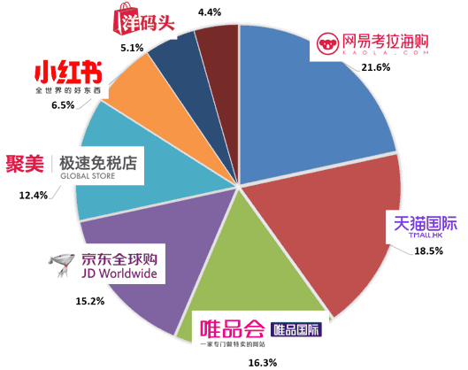 中国人はどのECモールで海外製品を買う？ 現地ユーザーの越境ECサイト利用状況まとめ②