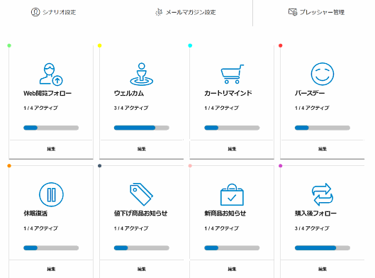 「Probance One」の仕組み（管理画面）