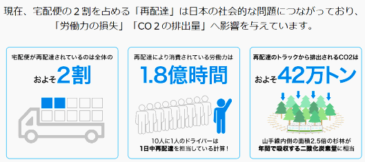 楽天が仕掛ける「再配達削減策」、出店者への特別運賃・多様な受取方法の施策を解説