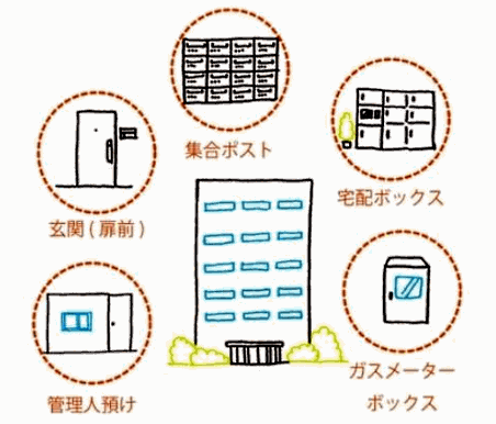 楽天が仕掛ける「再配達削減策」、出店者への特別運賃・多様な受取方法の施策を解説