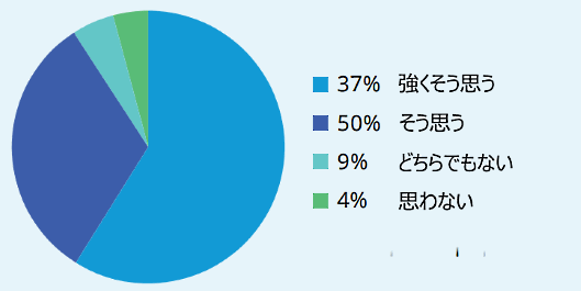 積極的な情報提供でコンタクトセンターへの電話問い合わせは減るか？