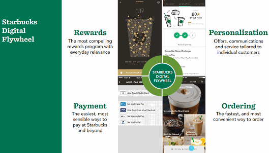 スターバックスが自社ECサイトを閉鎖する理由。最優先は「店舗での体験」