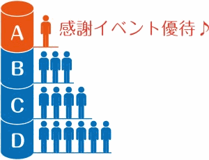 売り上げを伸ばすコミュニティ活用法