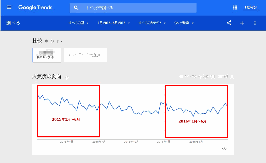 自社ECでアクセスはあるのに売上が下がり始めた時にチェックしたい重要ポイント4 GoogleTrends
