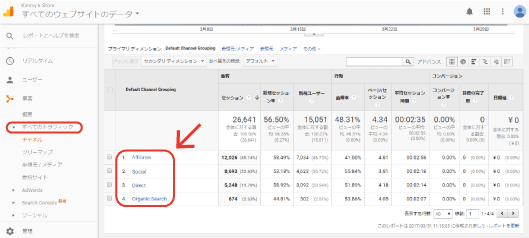 Googleアナリティクスの画面