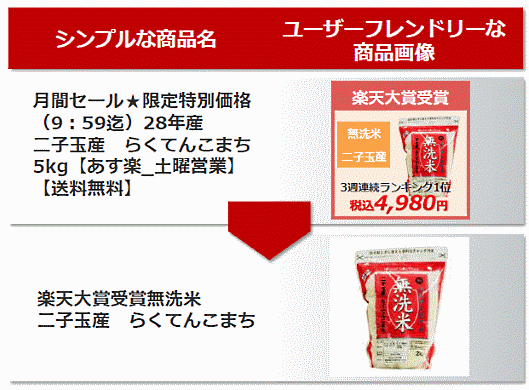「「商品名や商品画像にプロモーションの情報が多いと、検索結果の画面で商品を探しにくい」というユーザーの声をうけ、プロモーション要素を排除したシンプルな商品写真に統一していく。