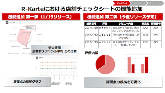 R-Karteにおける店舗チェックシートお世話になっております。機能追加。1/19リリースの機能追加第一弾は、過去平均店舗サブジャンル平均をの比較と、評価点の推移グラフが追加された、第二弾（今夏リリース予定）の機能追加では、評価点の根拠を★やgraphで可視化する