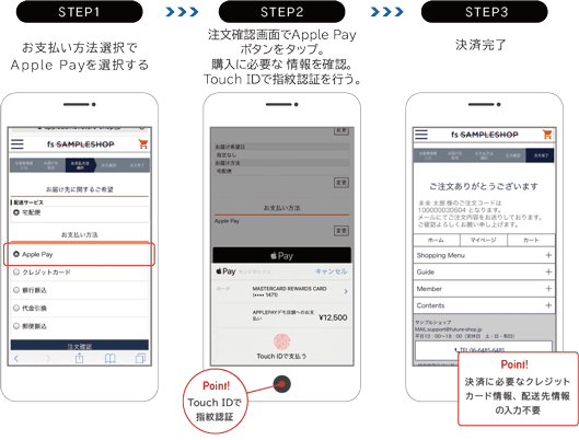 ステップ1：お支払い方法選択でApple Payを選択する　ステップ2：注文確認画面でステップ1：Apple Payボタンをタップするステップ2：購入に必要な情報を確認しTouch IDで指紋認証を行う（ポイント：TouchIDで指紋認証）ステップ3：決済完了。会員登録や会員ログインにも誘導可能（ポイント：情報入力画面をスキップ／決済に必要なクレジットカード情報、配送先情報の入力不要）ボタンをタップ。購入に必要な情報を確認。Touch IDで指紋認証を行う（ポイント：TouchIDで指紋認証）　ステップ3：決済完了（ポイント：決済費に強うナクレジットカード情報、配送先情報の入力不要）