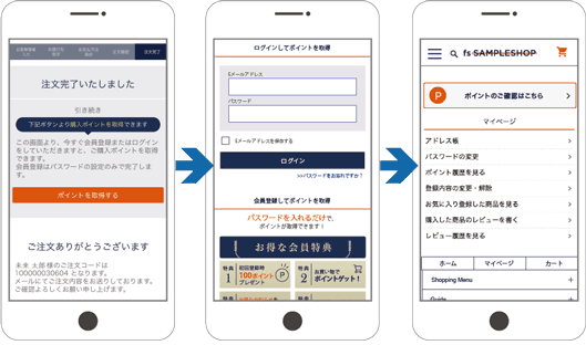 注文完了画面→ログイン画面→マイページ