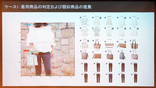 着用商品の判定および類似商品の推薦