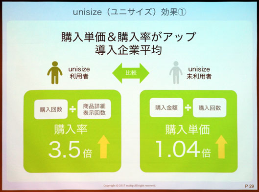 unisize効果①　購入単価＆購入率アップ