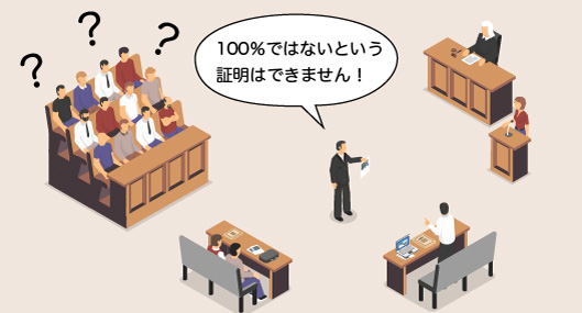 100パーセントではないという証明はできません。