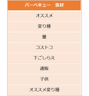 バーベキュー　食材　オススメ　変り種　量　コストコ　下ごしらえ　通販　子供　オススメ変り種