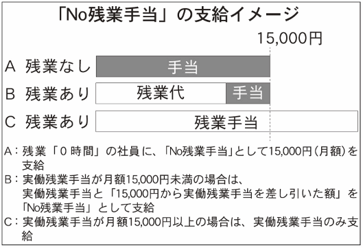 あなたの職場は働きやすい? 「働き方」の工夫で効率・生産性のUPを実現した事例5選③ エムール、スパイスライフ、はるやまホールディングス、ロコンド、フェリシモの事例