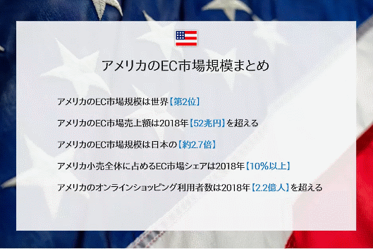 アメリカEC市場規模まとめ