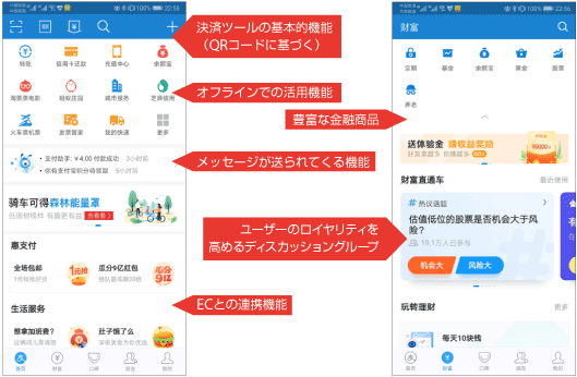 豊富な金融商品
ECとの連携機能
メッセージが送られてくる機能
ユーザーのロイヤリティを高めるディスカッショングループ
オフラインでの活用機能
決済ツールの基本的機能（QRコードに基づく）